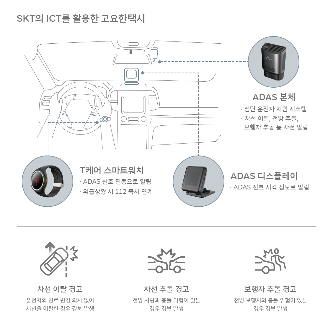 ESG, 고요한M, 코액터스, 사회적가치창출, 고요한택시