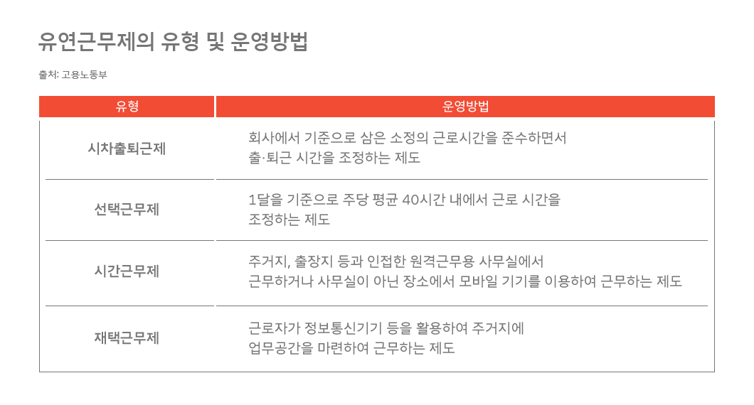 SKT, SK텔레콤, 재택근무, 유연근무제, WFA