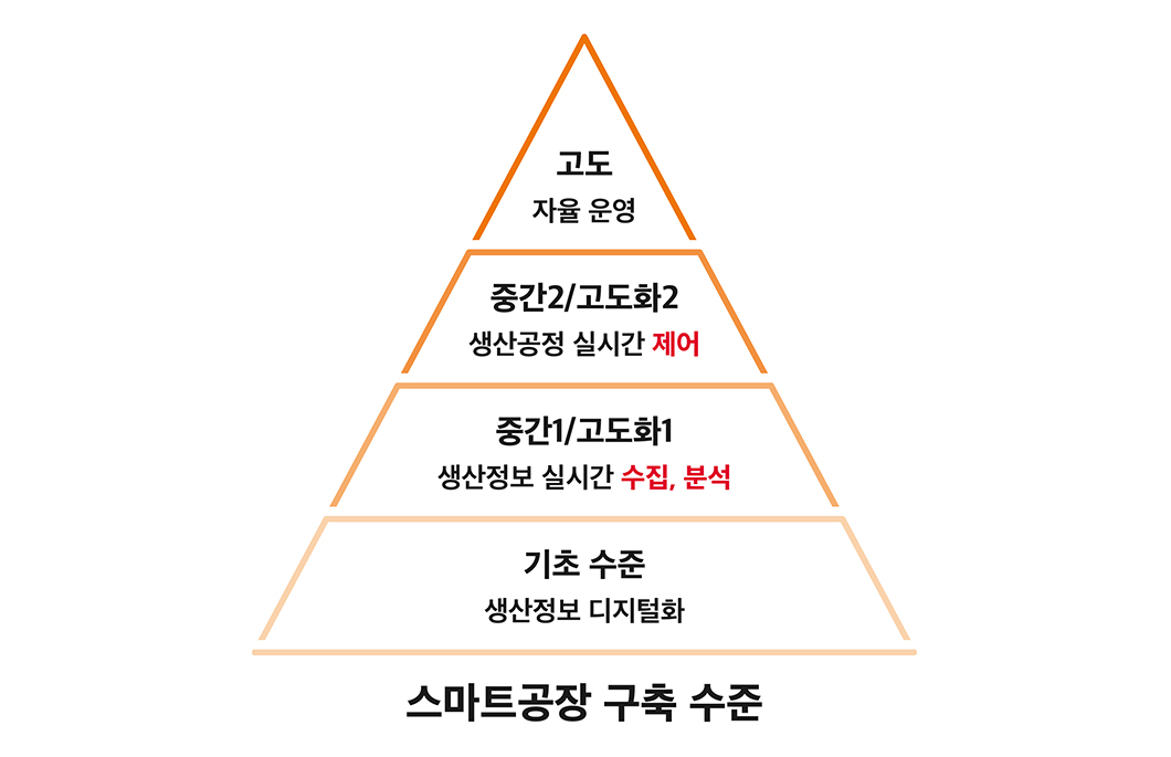 LS일렉트릭, 그랜드뷰, 스마트공장, 엣지투클라우드, 엣지허브