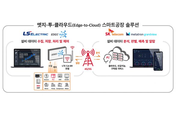 LS일렉트릭, 그랜드뷰, 스마트공장, 엣지투클라우드, 엣지허브