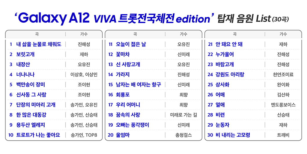 0507_SKT뉴스룸_갤럭시A12_트롯전국체전_PC_03