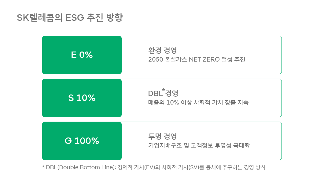 ESG, 사회적가치측정, SV, 숫자로보는ESG