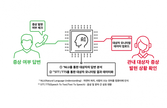 NUGU, 누구백신케어콜