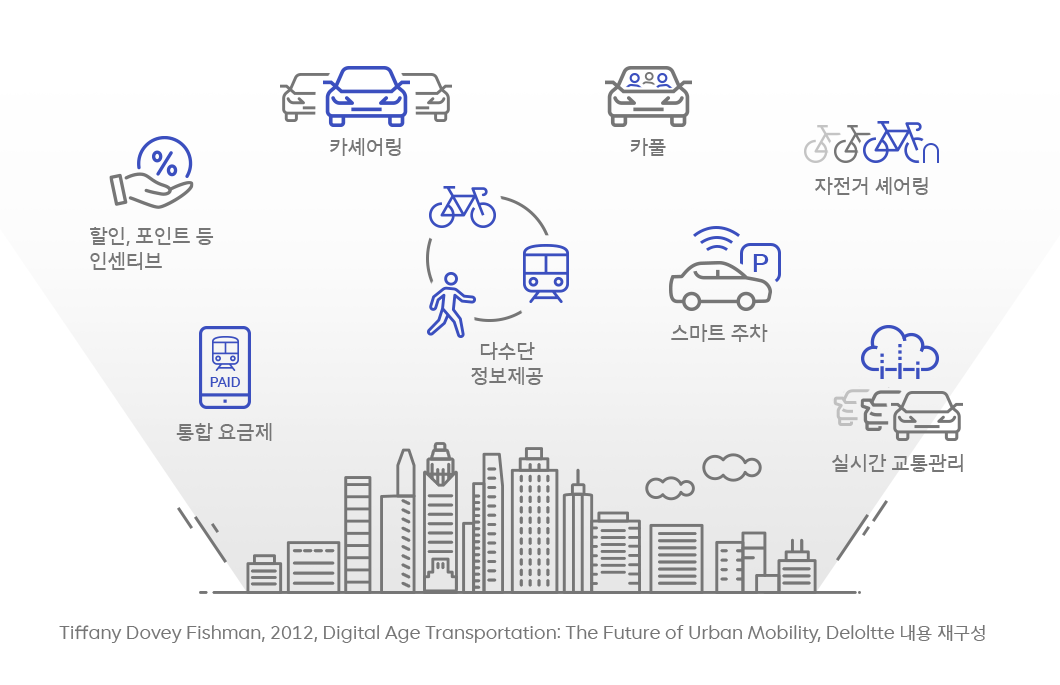 티맵, 티맵모빌리티, 우티, 티모비, UT, MaaS