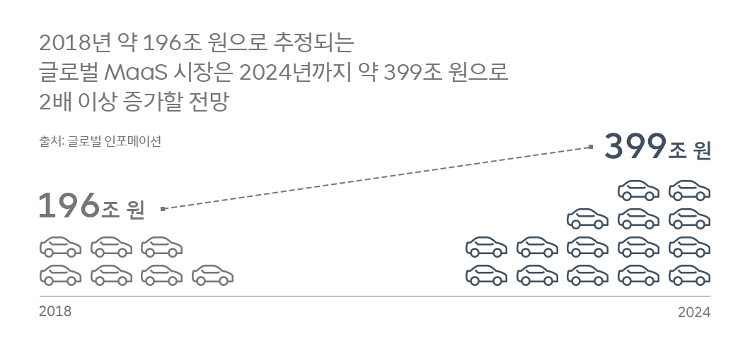 티맵, 티맵모빌리티, 우티, 티모비, UT, MaaS