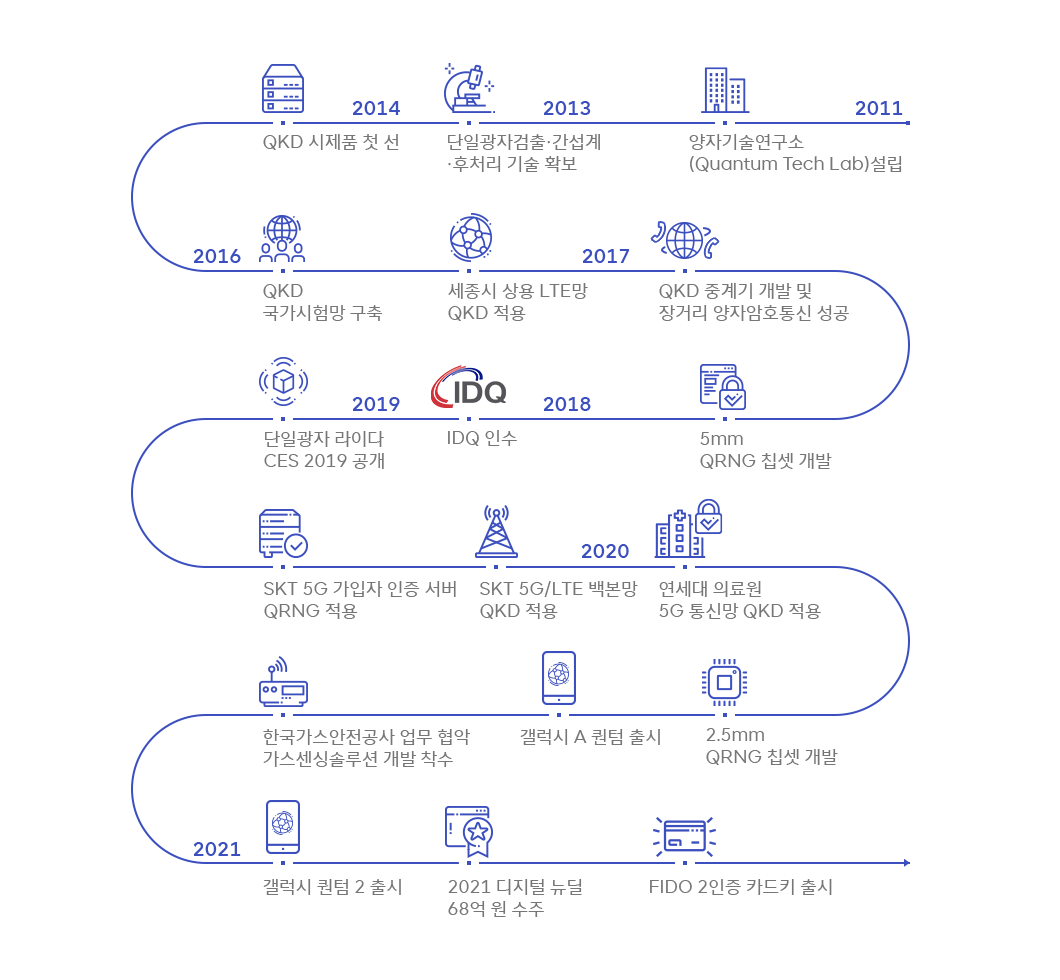 양자기술, 양자사업, 퀀텀, 하민용그룹장