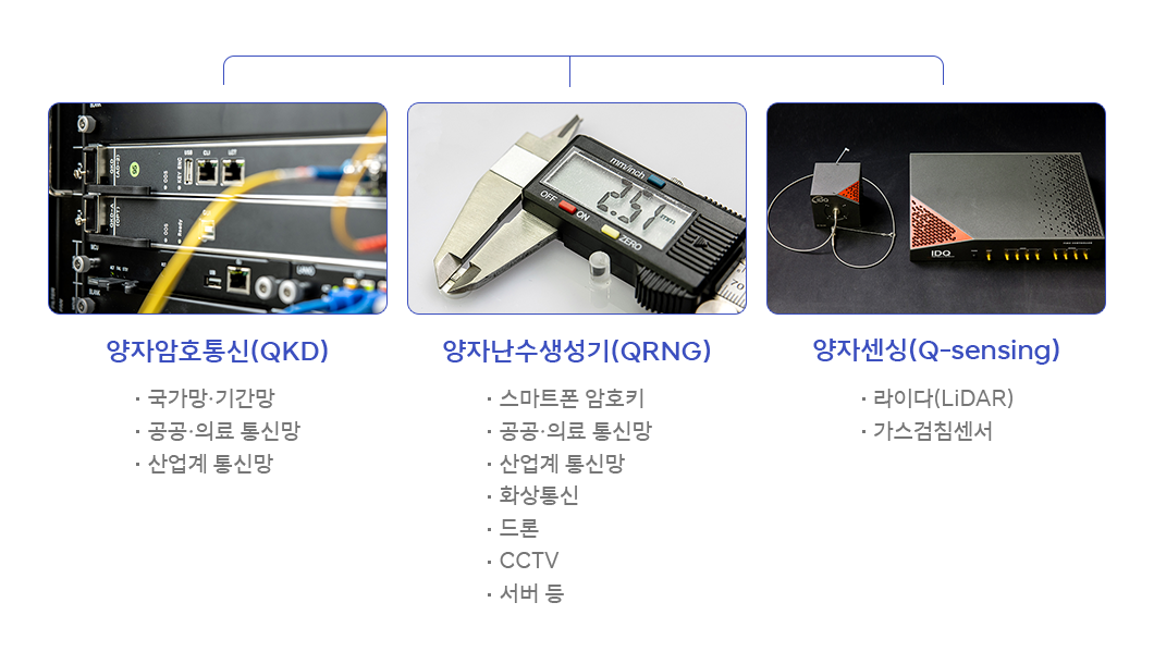 양자기술, 양자사업, 퀀텀, 하민용그룹장