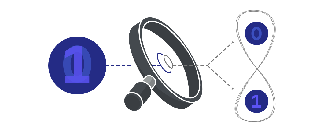 양자기술, 양자사업, 퀀텀, IDQ