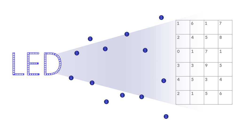 양자기술, 양자사업, 퀀텀, IDQ