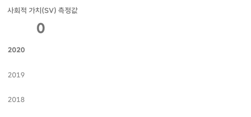 ESG, 숫자로보는ESG, TMAP, TMAP운전습관교통사고예방