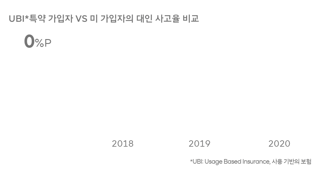 ESG, 숫자로보는ESG, TMAP, TMAP운전습관교통사고예방