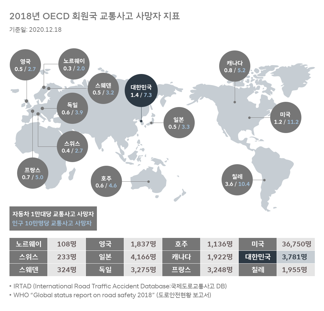 ESG, 숫자로보는ESG, TMAP, TMAP운전습관교통사고예방