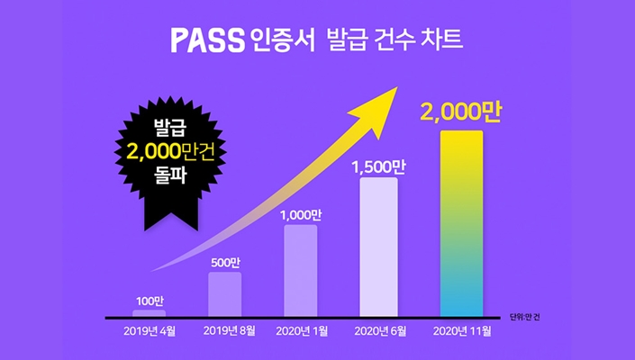 공인인증서 폐지 D-7, 앞으로는 ‘PASS 인증서’ 하세요