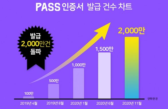 공인인증서 폐지 D-7, 앞으로는 ‘PASS 인증서’ 하세요