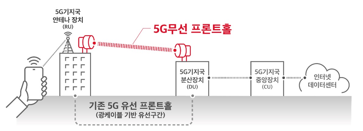 광케이블 매설 어려운 지역에도 5G망 ‘촘촘’