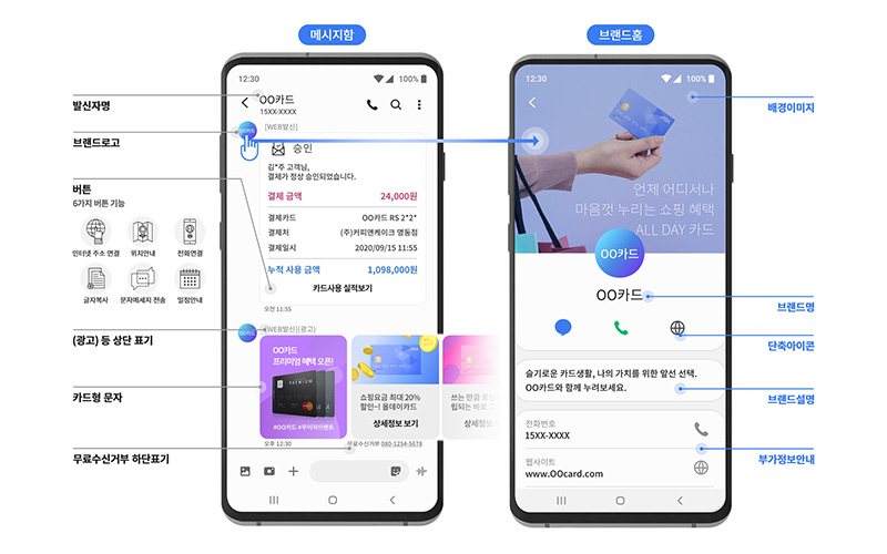 기업메시징, RCS로 새롭게 변신