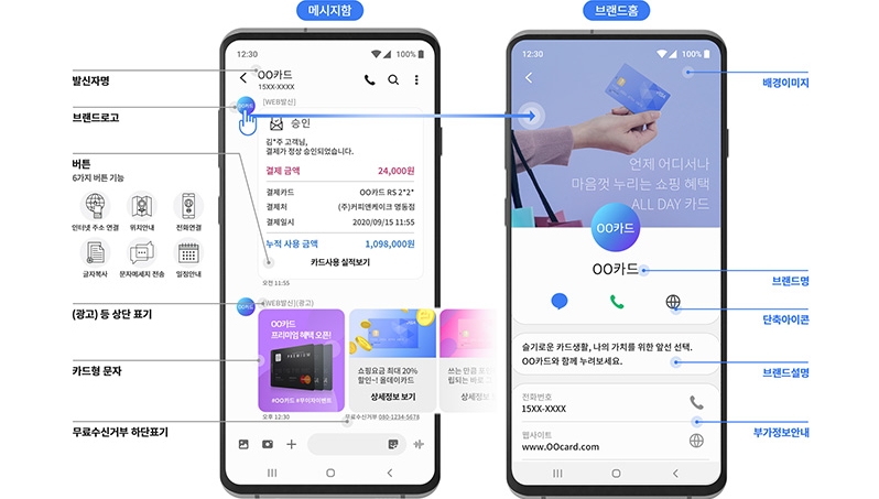 기업메시징, RCS로 새롭게 변신