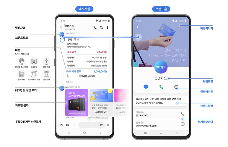 기업메시징, RCS로 새롭게 변신
