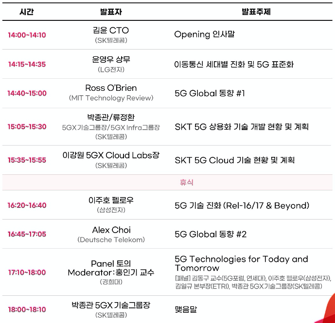 전 세계가 주목하는 한국 5G 글로벌 5G 나아갈 길 제시한다