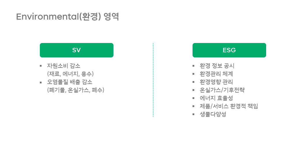 ESG, 서진석, 서진석의ESG코멘터리
