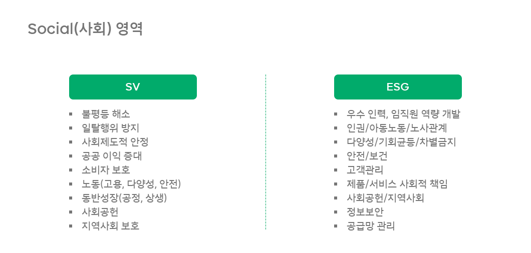 ESG, 서진석, 서진석의ESG코멘터리