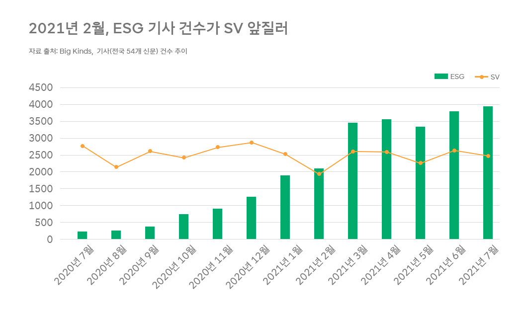 ESG, 서진석, 서진석의ESG코멘터리