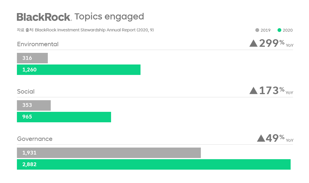 ESG, 서진석, 서진석의ESG코멘터리