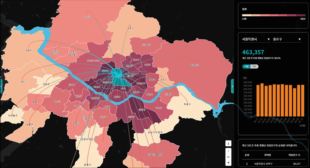 지오비전빅데이터, 지오비전, 빅데이터, 유동인구분석, geovision, 빅데이터로_보는_세상