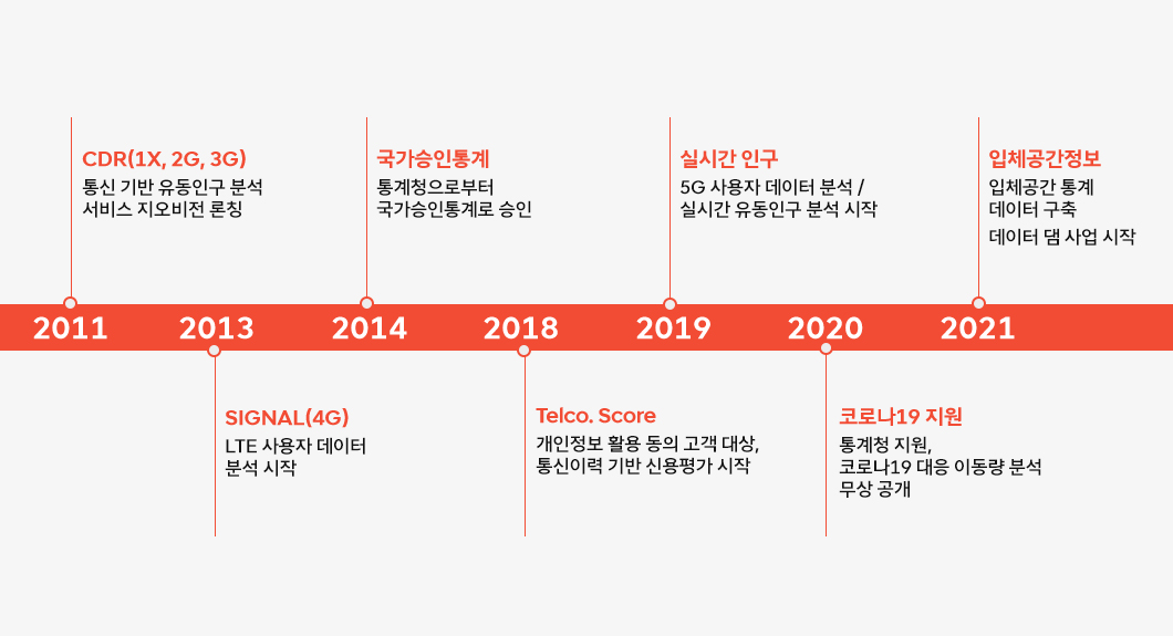지오비전빅데이터, 지오비전, 빅데이터, 유동인구분석, geovision, 빅데이터로_보는_세상