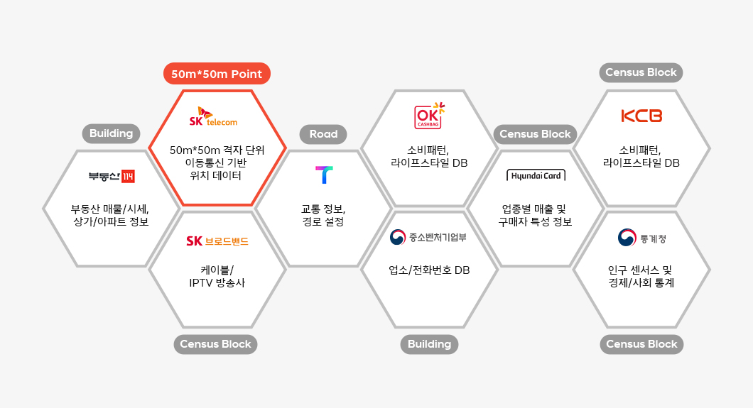 지오비전빅데이터, 지오비전, 빅데이터, 유동인구분석, geovision, 빅데이터로_보는_세상