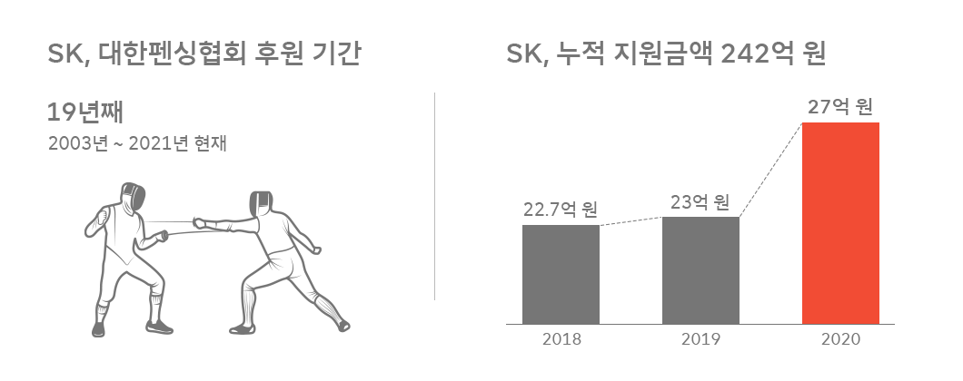 싱, 대한펜싱협회, SK, 스포츠, 대한민국응원