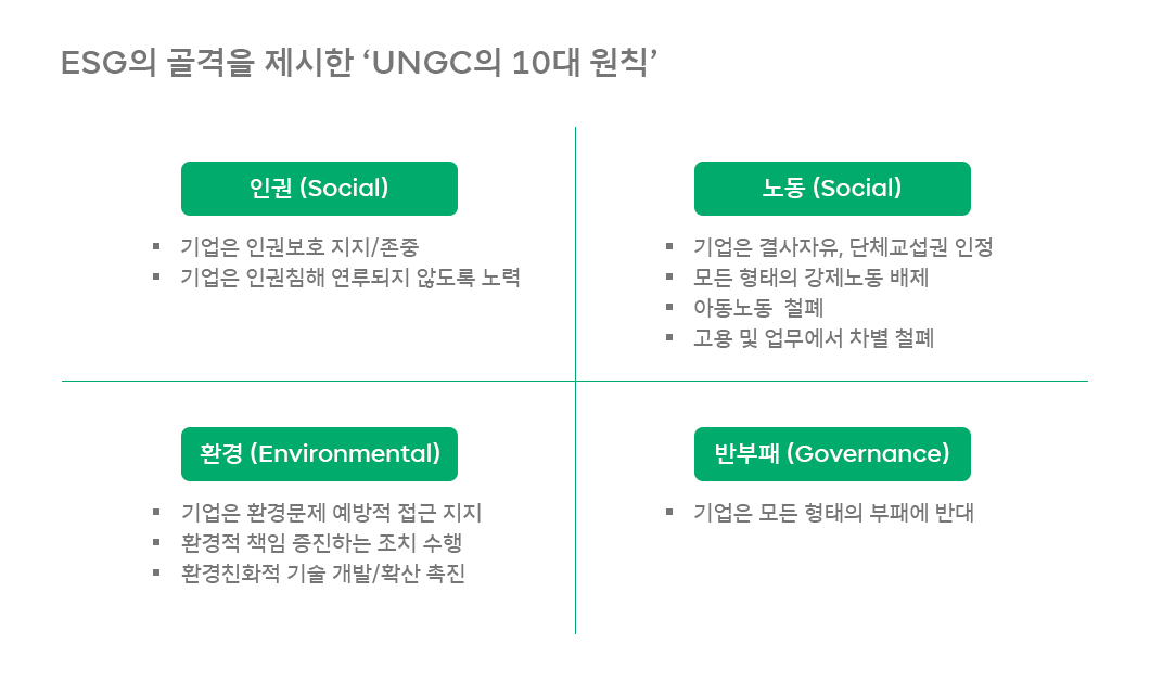 ESG, 서진석, 서진석의ESG코멘터리, CSR, 지속가능경영