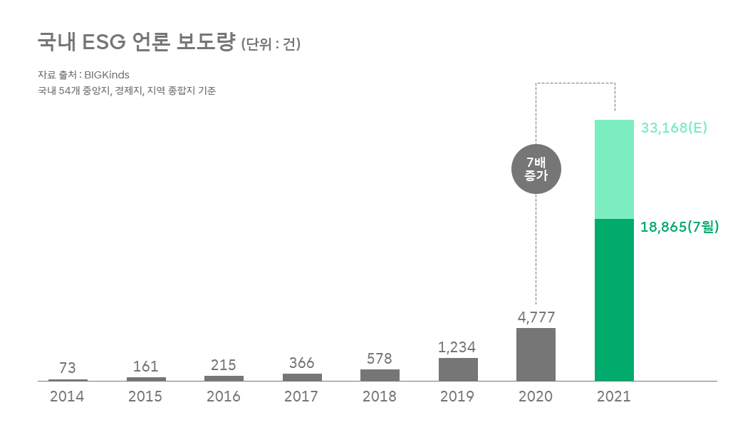 ESG, 서진석, 서진석의ESG코멘터리, CSR, 지속가능경영