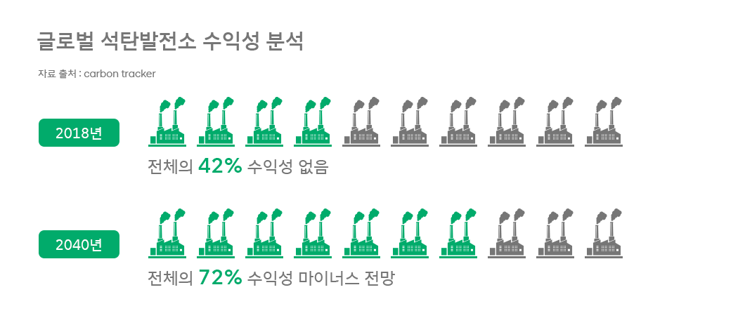 ESG, 서진석, 서진석의ESG코멘터리, CSR, 지속가능경영