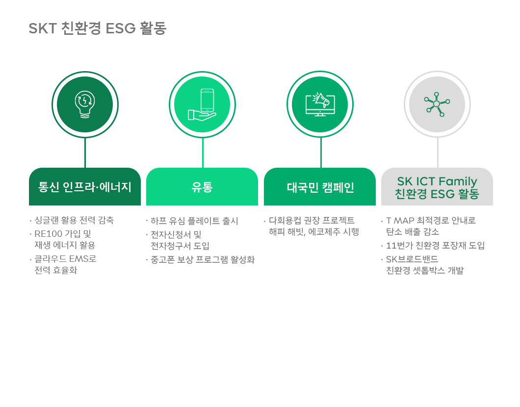 위잉, WE_ING, 친환경, ESG, 친환경ESG, SKT친환경