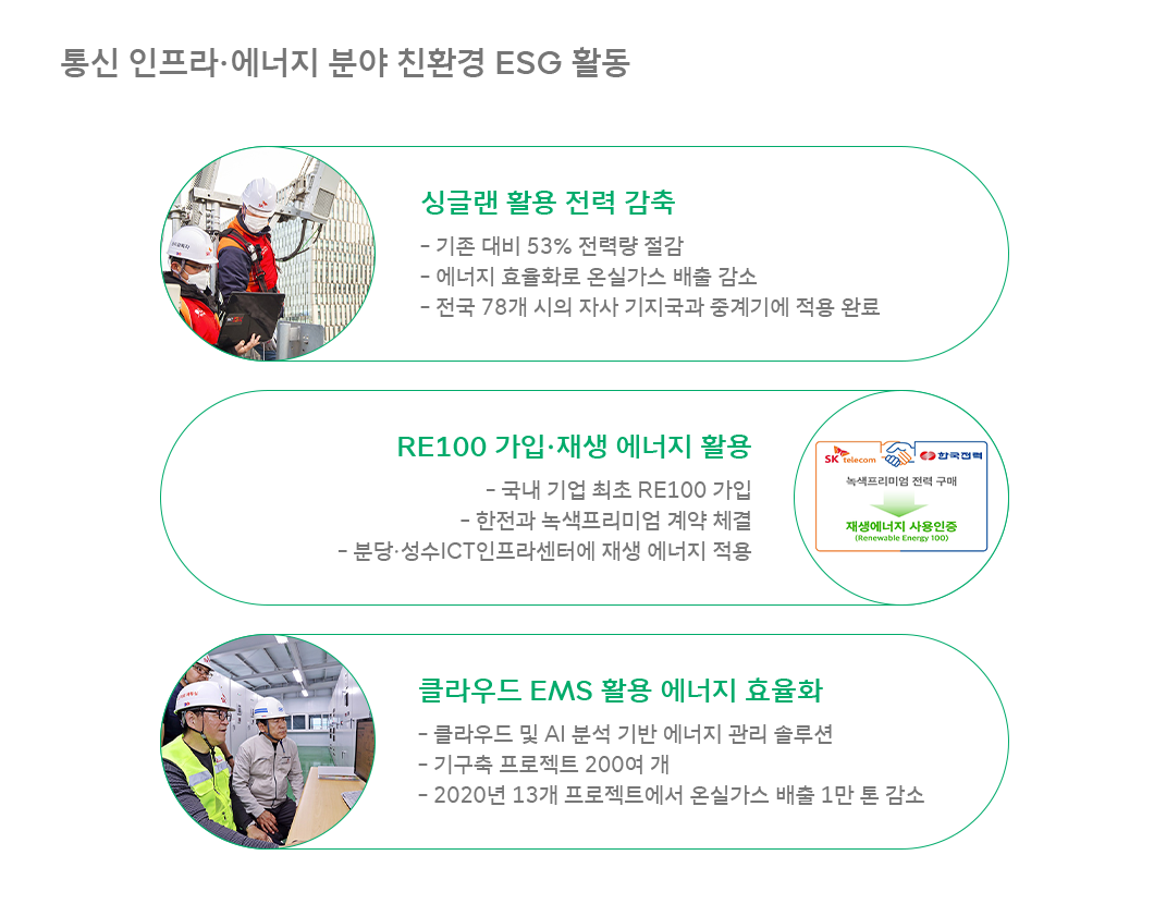 위잉, WE_ING, 친환경, ESG, 친환경ESG, SKT친환경