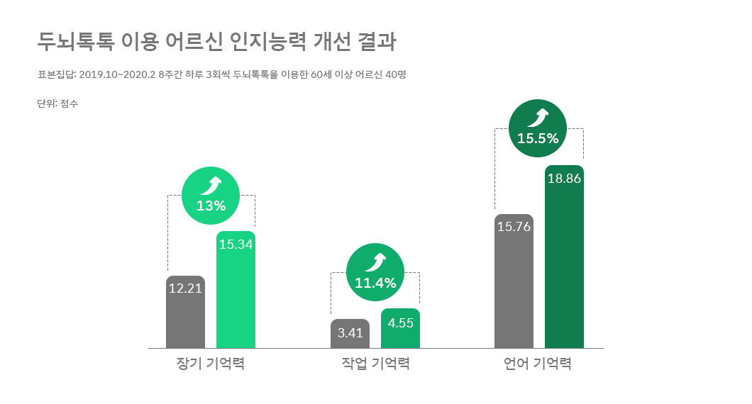 위잉, WE_ING, 인공지능, ESG, 인공지능돌봄, SKT인공지능
