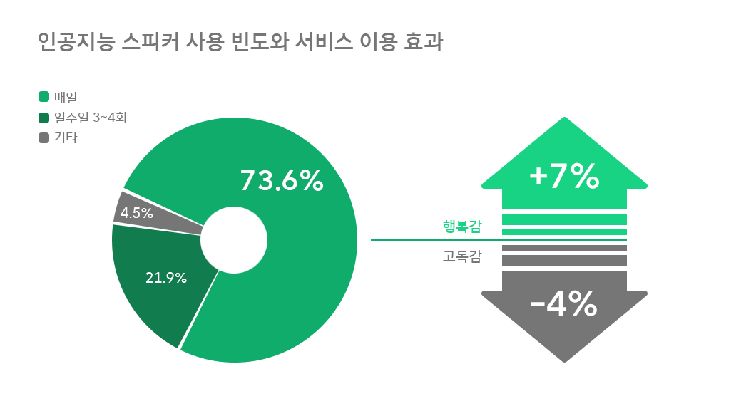 위잉, WE_ING, 인공지능, ESG, 인공지능돌봄, SKT인공지능