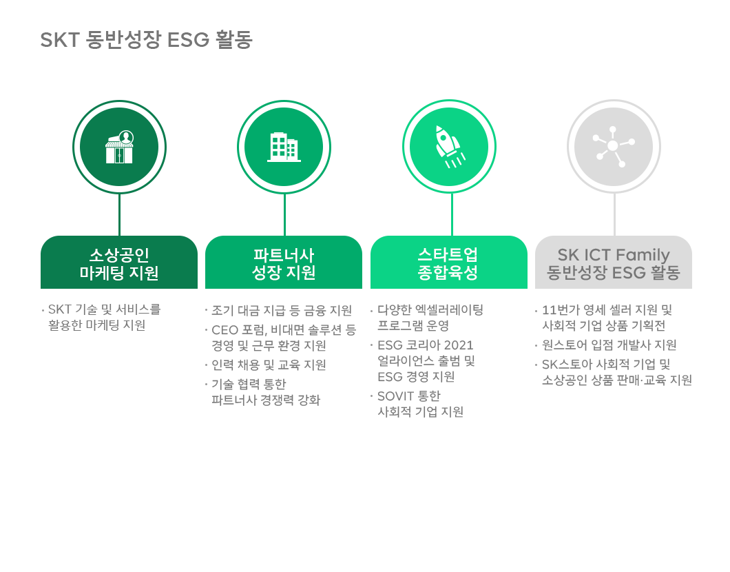 위잉, WEING, 동반성장, ESG, SKTESG