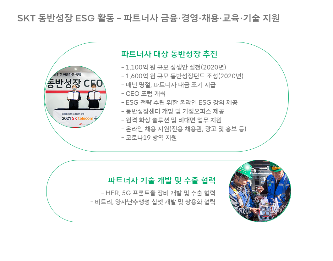 위잉, WEING, 동반성장, ESG, SKTESG