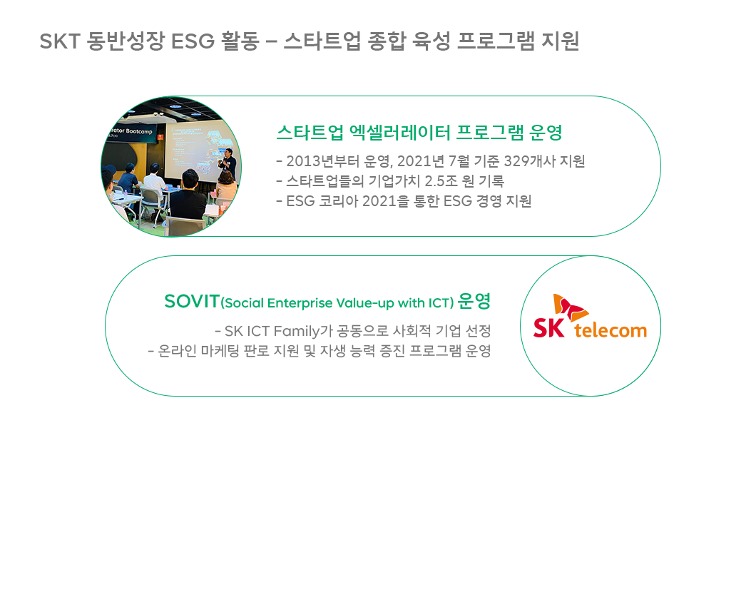 위잉, WEING, 동반성장, ESG, SKTESG