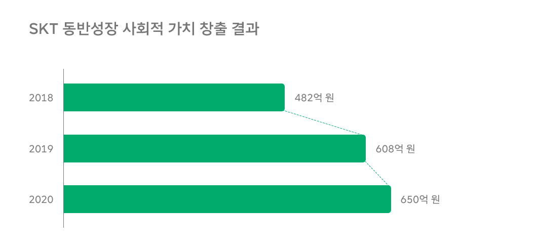 위잉, WEING, 동반성장, ESG, SKTESG