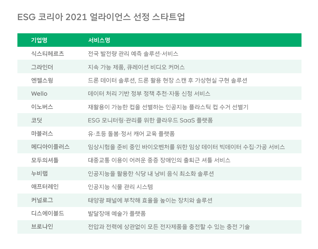 위잉, WEING, 동반성장, ESG, SKTESG