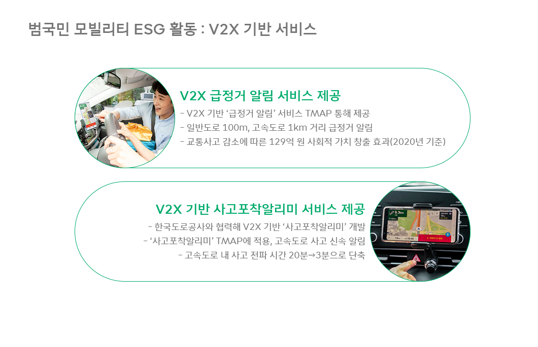 ESG, 티맵모빌리티, 고요한M, 착한셔틀, V2X급정거알림, TMAP카라이프, WE_ING, 위잉