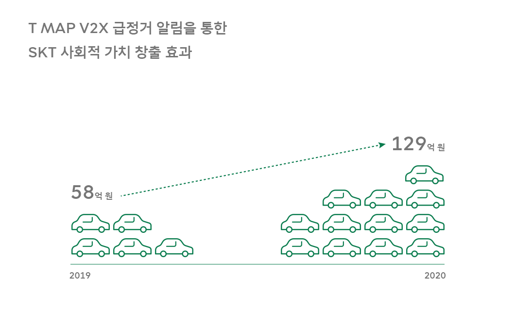 ESG, 티맵모빌리티, 고요한M, 착한셔틀, V2X급정거알림, TMAP카라이프, WE_ING, 위잉