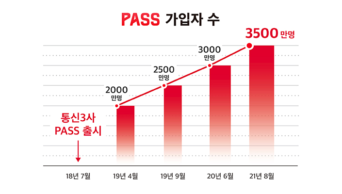 PASS, pass, 패스, 인증앱, 인증