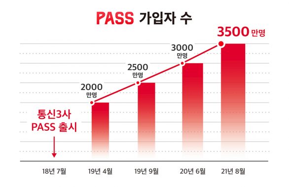 PASS, pass, 패스, 인증앱, 인증