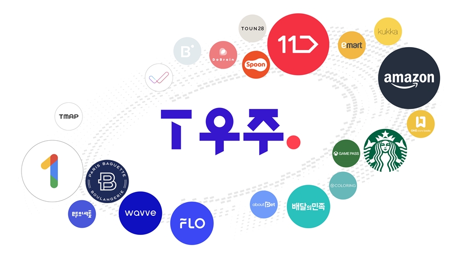 T우주, 구독, 구독서비스