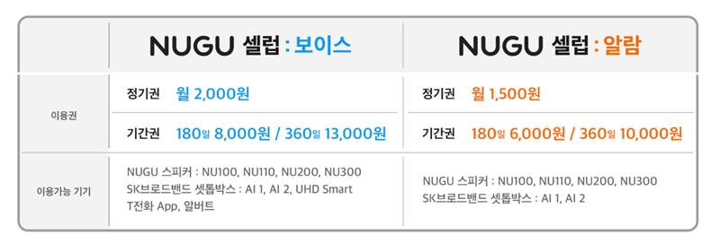 누구, NUGU, 누구셀럽, NUGUceleb