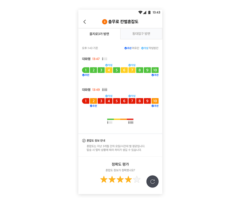 SKT, 국내 최초 지하철 칸별 혼잡도 제공